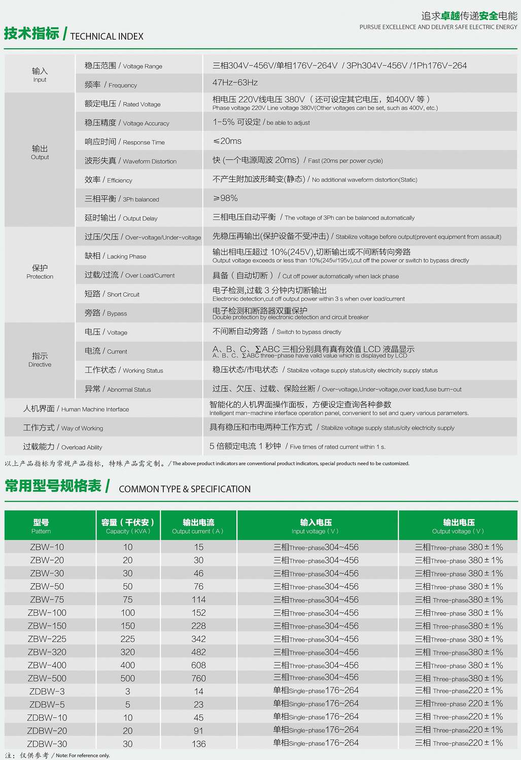 ZDBW��ZSBWϵ�������͟o�|�c������(w��n)��������(sh��)��Ҏ(gu��)��