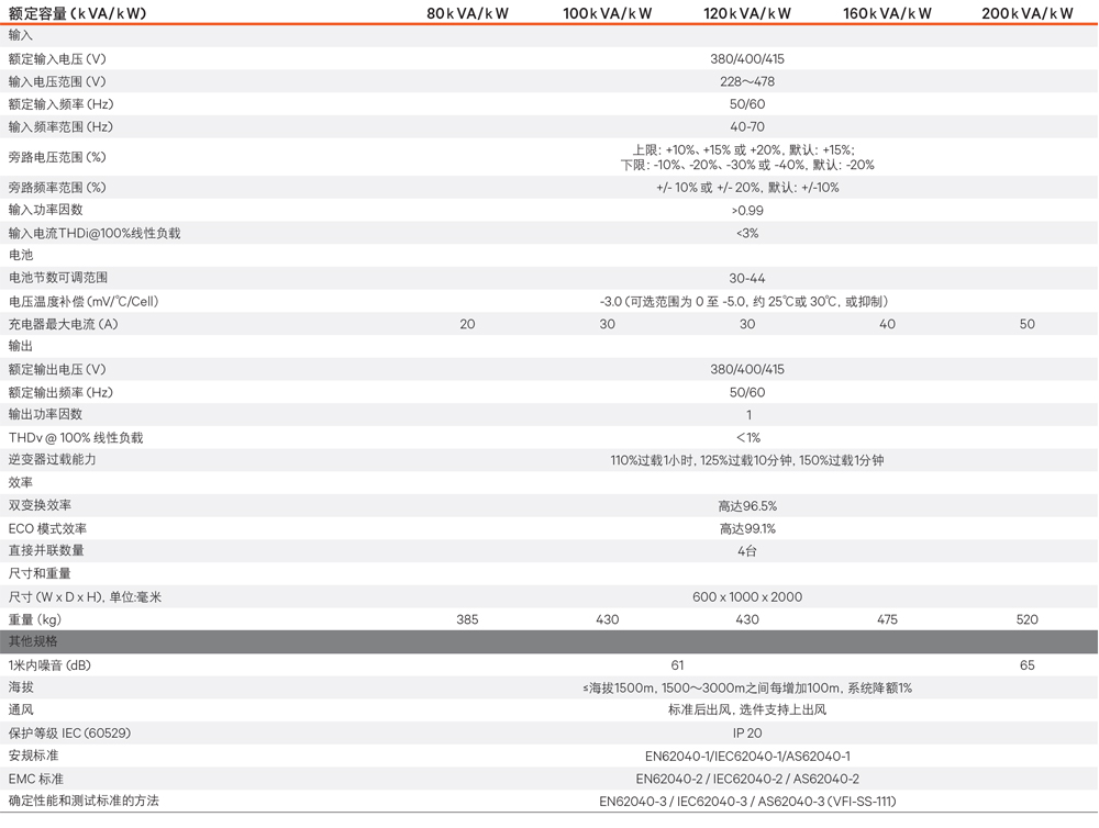 �S�BLiebert EXM ϵ�� 80-200kW UPS�Դ���g����