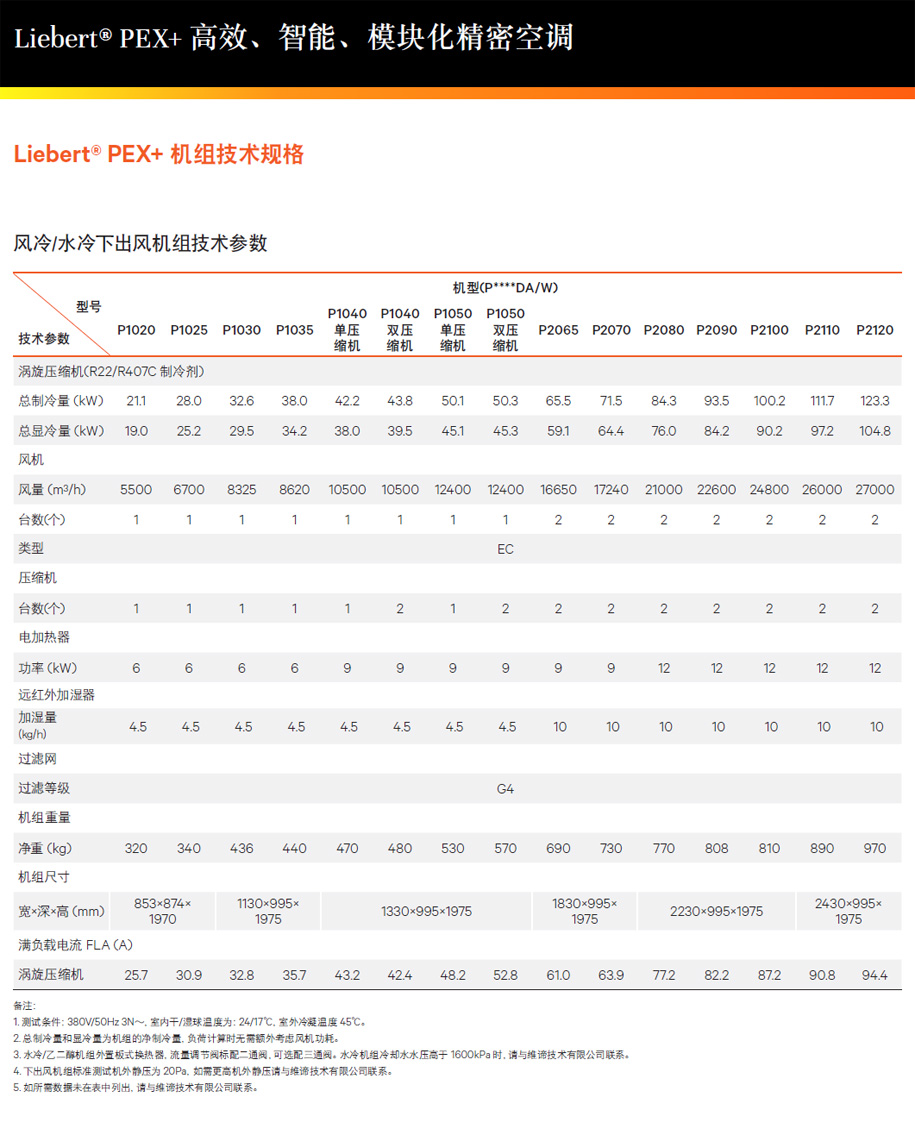 �S�BLiebert PEX ��Ч�ӑB(t��i)���ܿ��{(di��o)