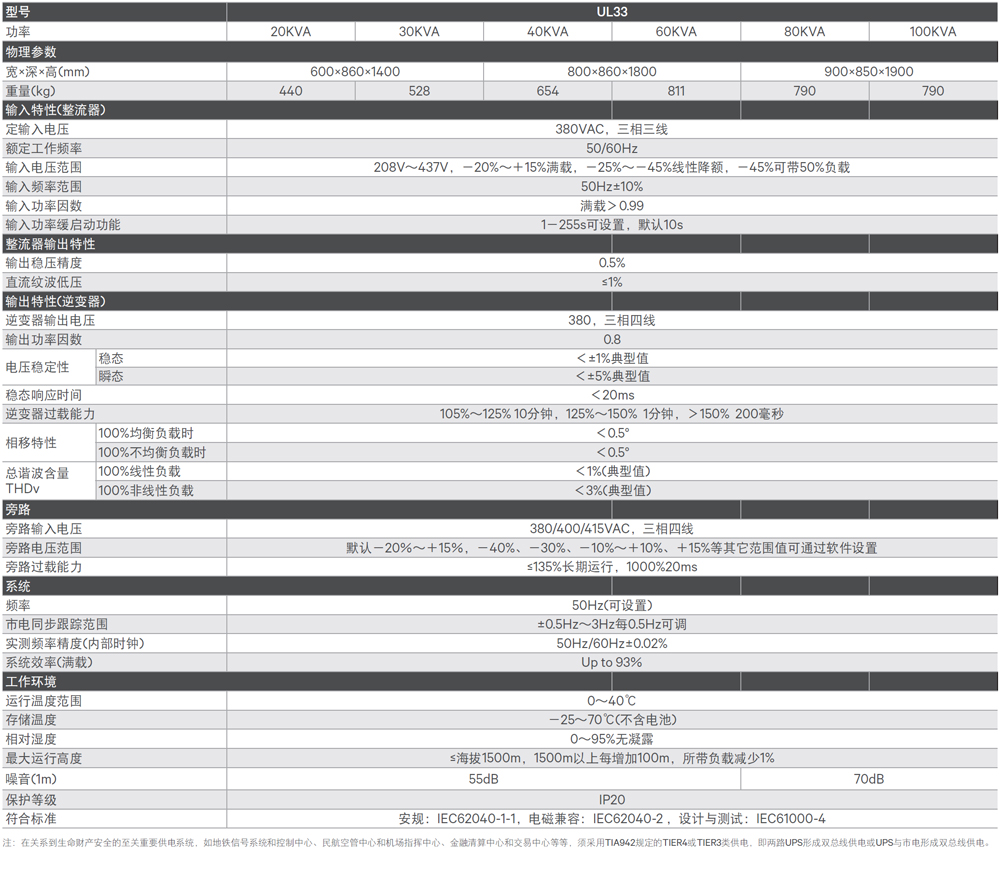 �S�BLiebert iTrust UL33 20-100kVA ���I(y��)��UPS�Դ���g����(sh��)